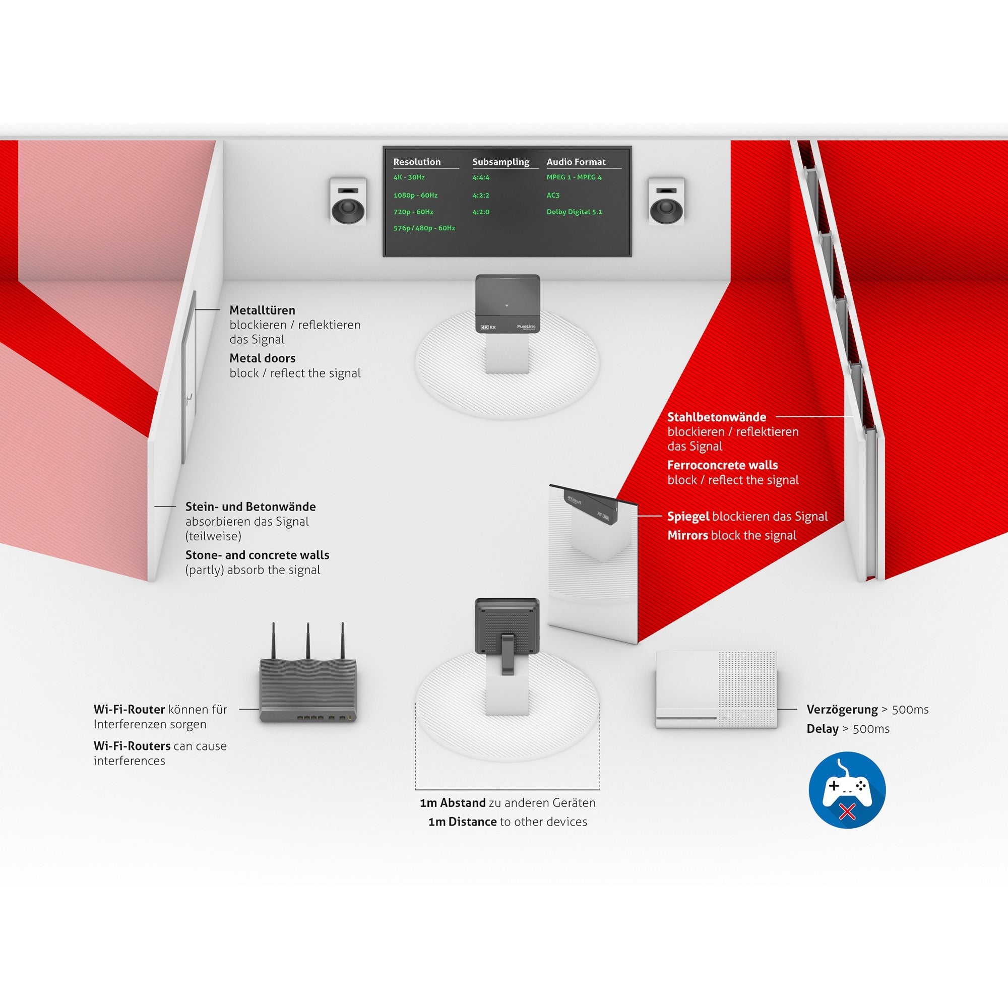 PureLink Wireless HD Extender Set - Cinema Series