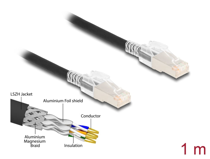 Delock RJ45 network cable Cat.6A S/FTP with Secure Clips Set 1 m black